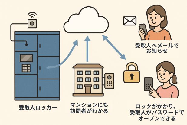 クラウドシステム